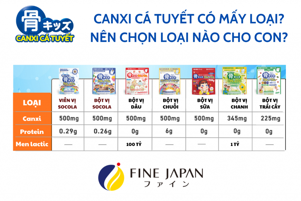 Canxi cá tuyết Fine Japan có mấy loại, so sánh